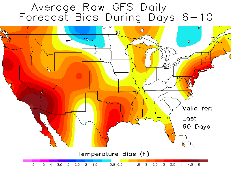 Average Raw GFS Daily Forecast Bias