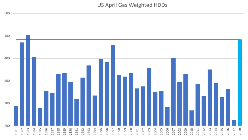 April HDDs by Year- Frontier