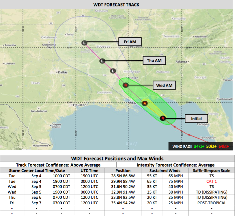 WeatherOps Cone for Gordon