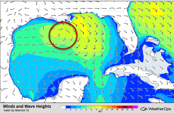 Wind and Wave Heights for October 10, 2018