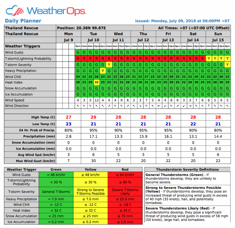 WeatherOps Daily Planner for Thailand Rescue Operation