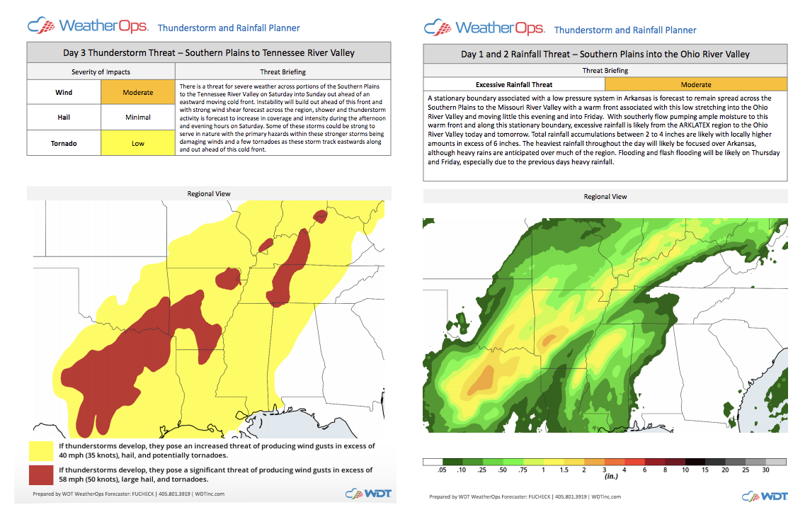 Thunderstorm Rainfall Planner