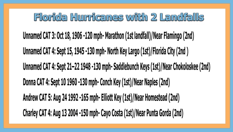 Florida Hurricanes with 2nd Landfalls