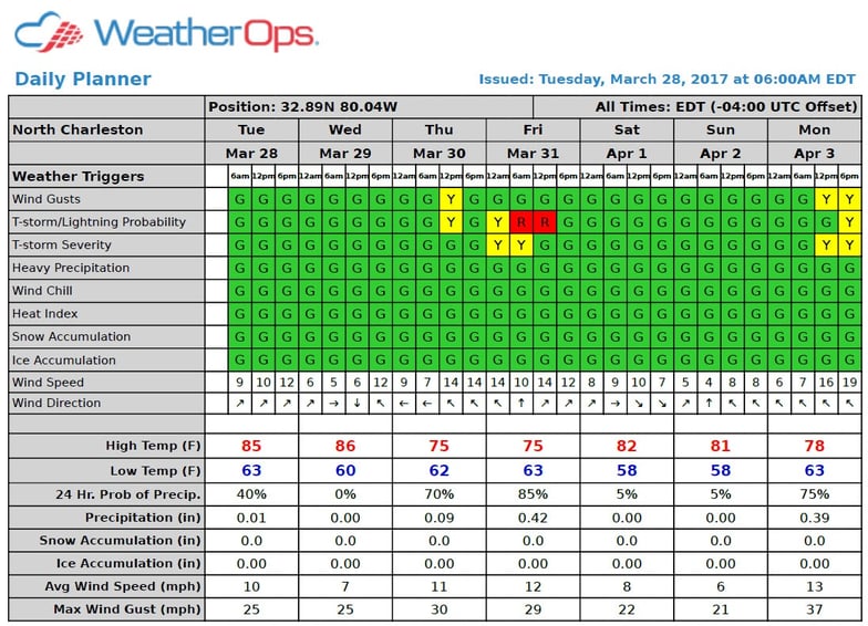 WeatherOps Forecast for Boeing 787 First Flight