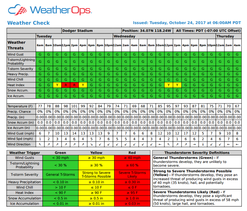 Dodger Stadium WeatherOps Weather Check