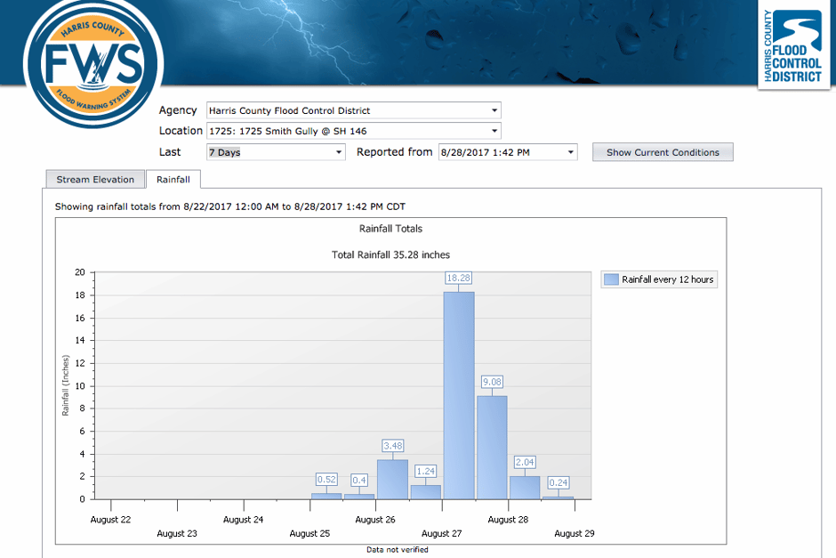 Rainfall Total near Mont Belvieu - August 28, 2017