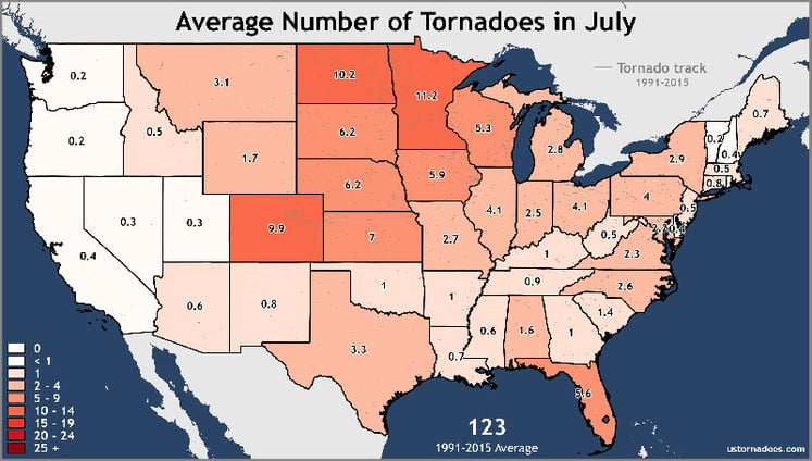 Avereage Number of July Tornadoes