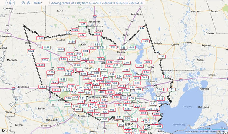 Houston Rain Gauge Data