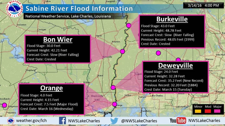 Sabine River Flood Information