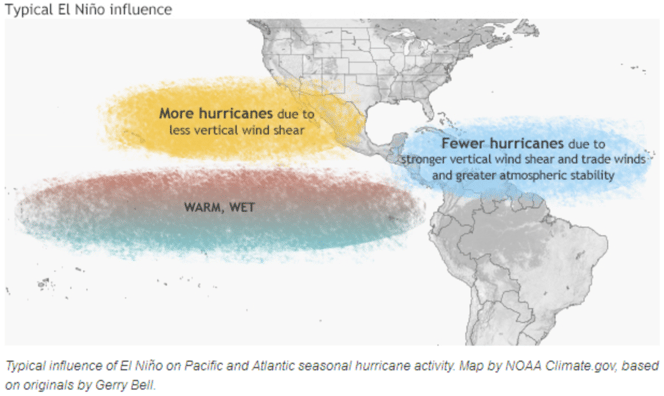 El Nino (Source: https://www.climate.gov/news-features/blogs/enso/impacts-el-ni%C3%B1o-and-la-ni%C3%B1a-hurricane-season)