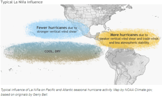 La Nino (Source: https://www.climate.gov/news-features/blogs/enso/impacts-el-ni%C3%B1o-and-la-ni%C3%B1a-hurricane-season)