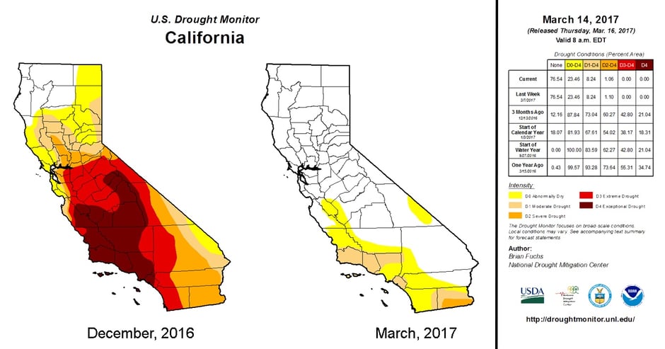 California Drought Comparison Between Dec 2016 and Mar 2017