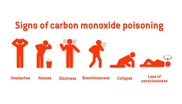 Signs of Carbon Monoxide Poisoning