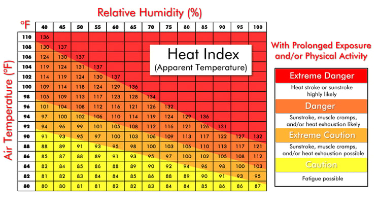 Heat Index Chart