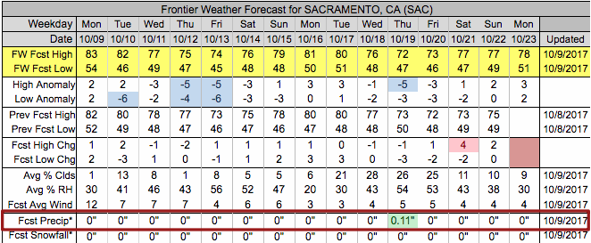 Frontier Weather Forecast for Sacramento