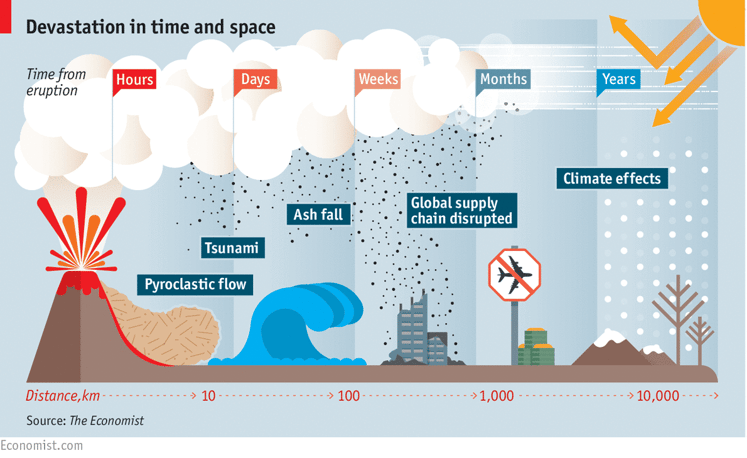 How Volcanic Weather Works