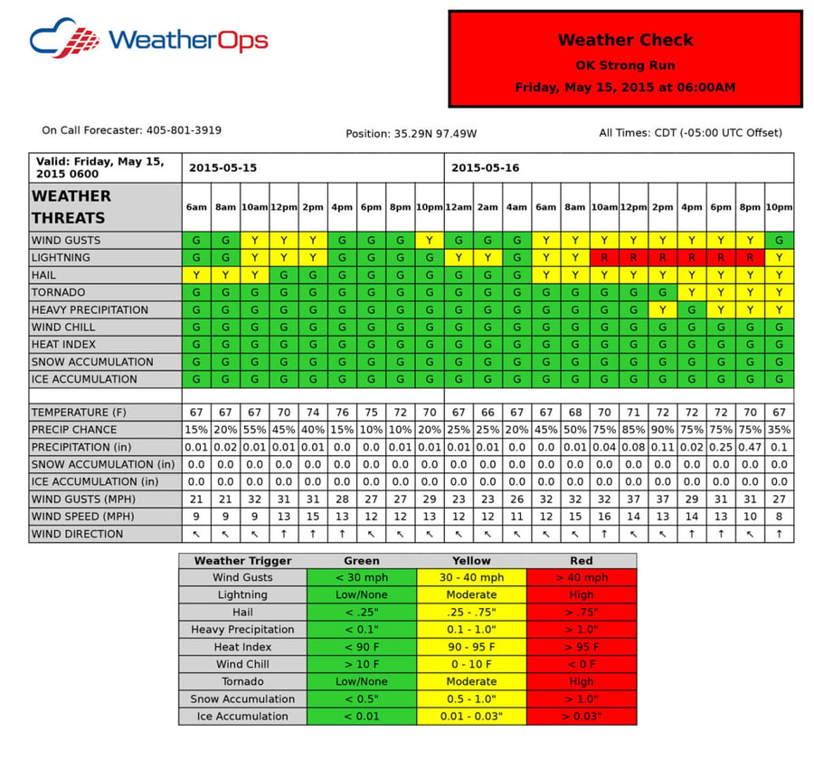 Weather Check from OK Strong Run on May 15, 2015