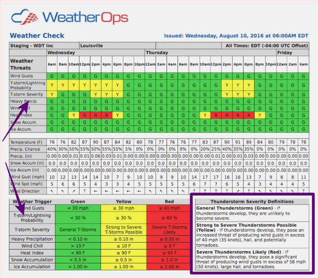 Weather Check -New Version