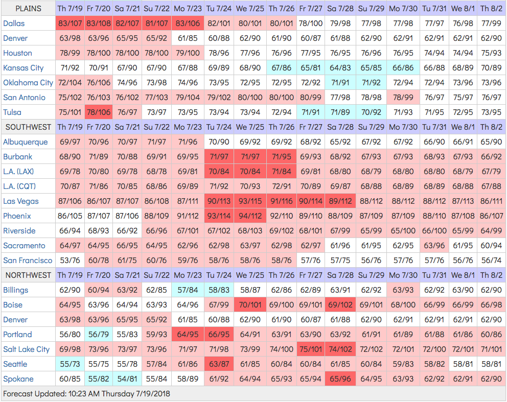 heat_forecast_2018