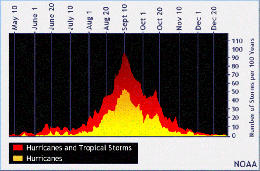 Hurricane and Tropical Storm Chart (NOAA)