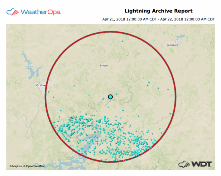 WeatherOps Lightning Archive Report
