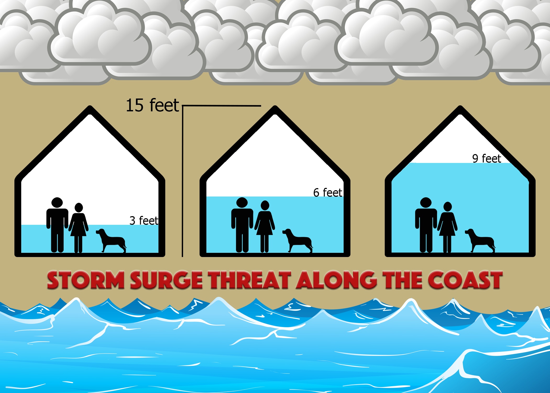 Storm Surge Threats to People Along the Coast