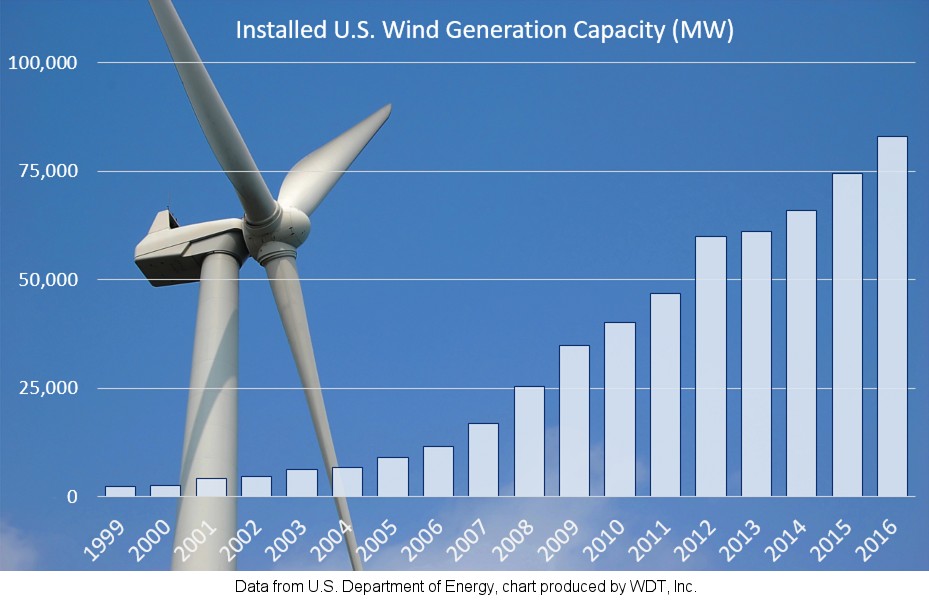 Don’t Ignore Wind Generation when Estimating Weekly Natural Gas Demand