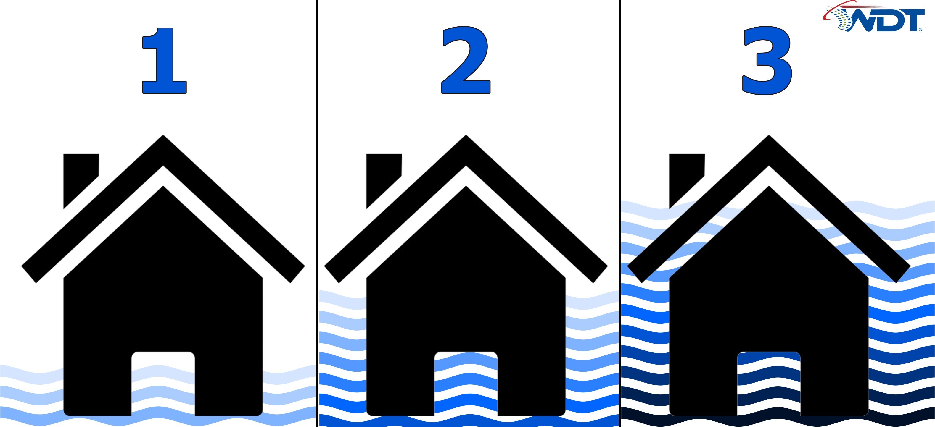 Do We Need a New Hurricane Rating Scale That Accounts for Flooding?