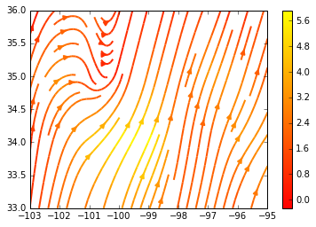 Streamplotting Wind Coordinates