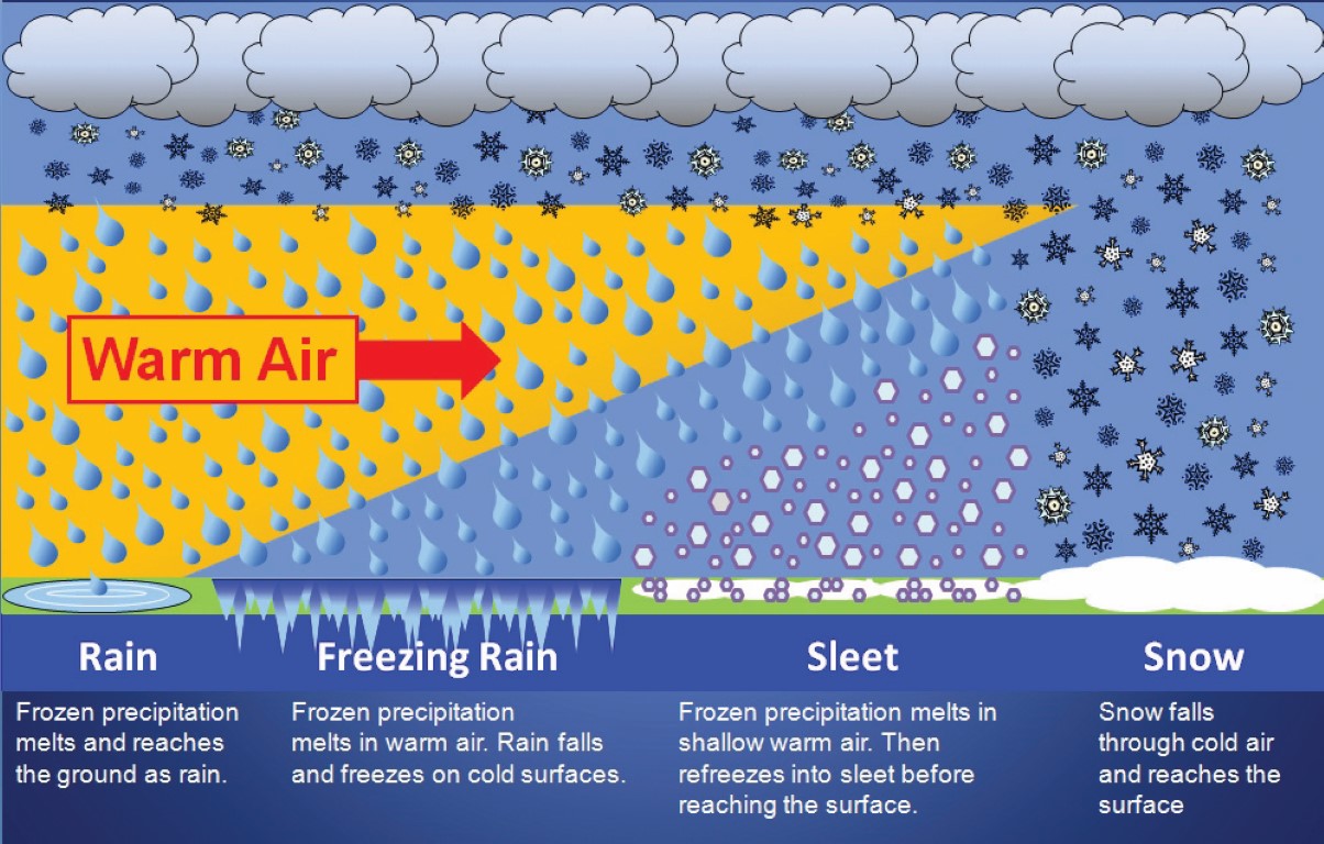 Have You Ever Experienced Thundersleet?